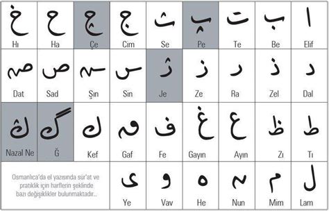 Arapça türk nasıl yazılır